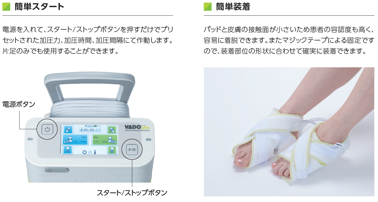 VADOplexシステム | 製品情報 | エム・シー・メディカル株式会社